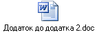Додаток до додатка 2.doc