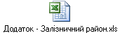 Додаток - Залізничний район.xls