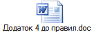 Додаток 4 до правил.doc